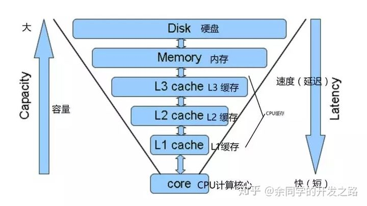 㣩DPDK-