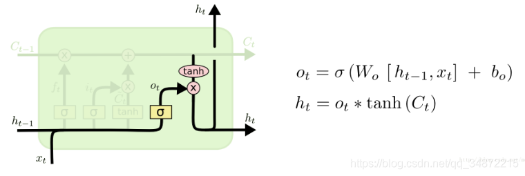 ѧϰLSTM GRU