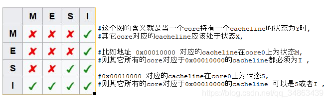 㣩DPDK-