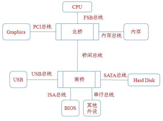 㣩DPDK-