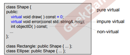 4 Object Oriented Programming/DesignOOP/OOD