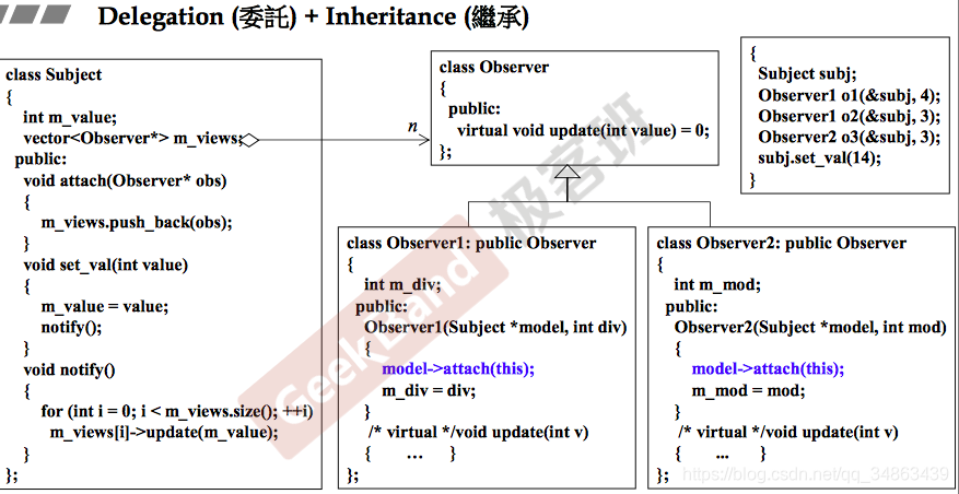 4 Object Oriented Programming/DesignOOP/OOD