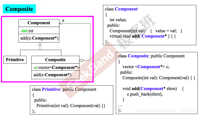 4 Object Oriented Programming/DesignOOP/OOD