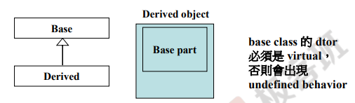 4 Object Oriented Programming/DesignOOP/OOD