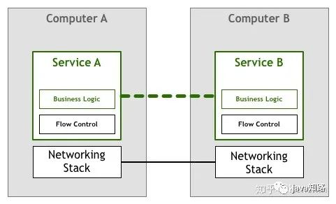 һĽŪService Mesh