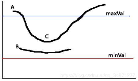 OpenCV-Pythonٷĵķ19:Canny Edge Detection