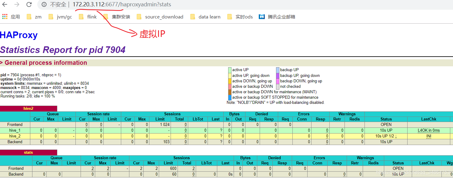 haproxy+keepalivedʵhiveserver2ؾ⣨Դyumװhaproxy+keepalived)