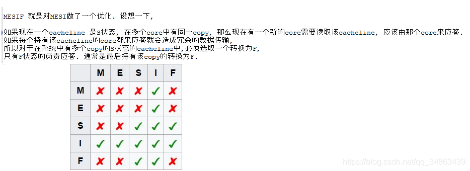 㣩DPDK-