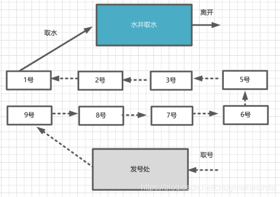 Zookeeper ֲʽ - ͼ - 붮