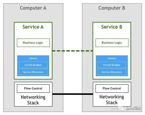 һĽŪService Mesh