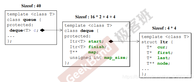 4 Object Oriented Programming/DesignOOP/OOD