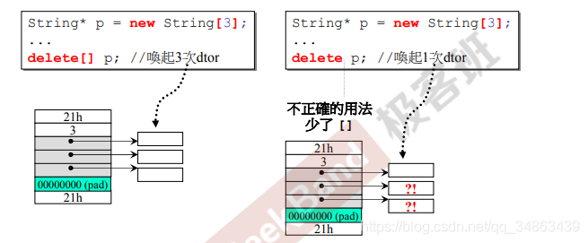 3ڶ class with pointer members  String