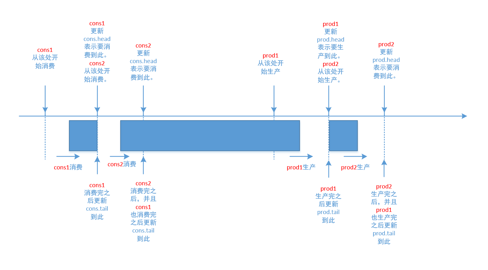 DPDK-Core Libraries
