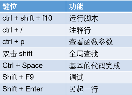 PyCharm ָ