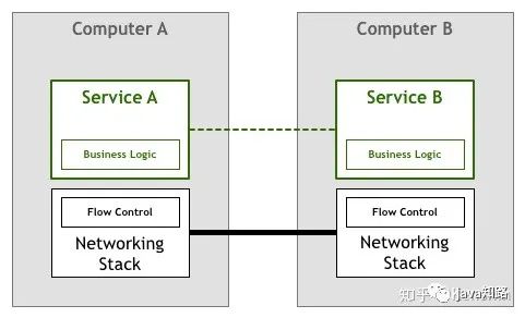 һĽŪService Mesh