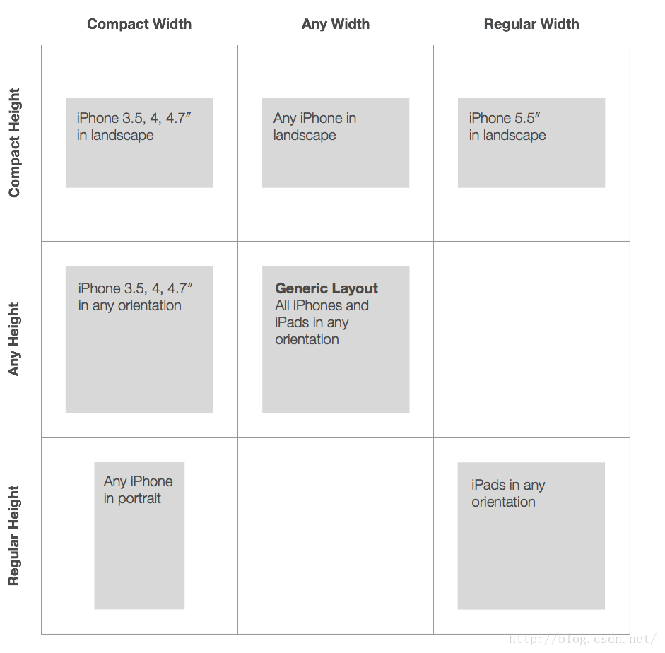 iOSʼ storyboard Ŀпؼ installed Լ򵥽