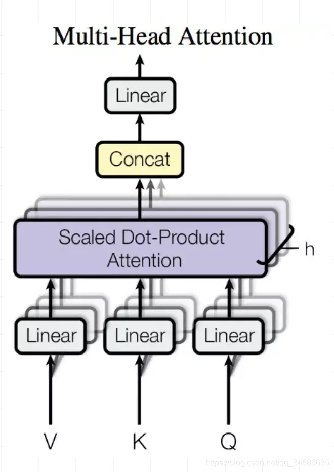[Ӿ]Stacked Capsule Autoencoders