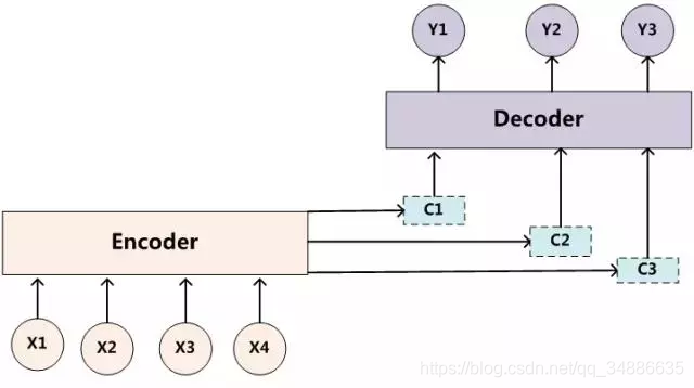[Ӿ]Stacked Capsule Autoencoders