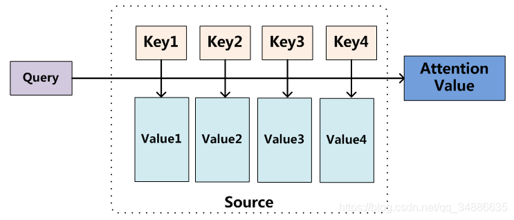 [Ӿ]Stacked Capsule Autoencoders