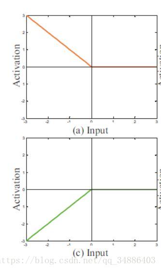 Diverse Neuron Type Selection for Convolution Neural NetworksĶʼ