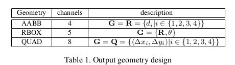 EAST: An Efficient and Accurate Scene Text Detector