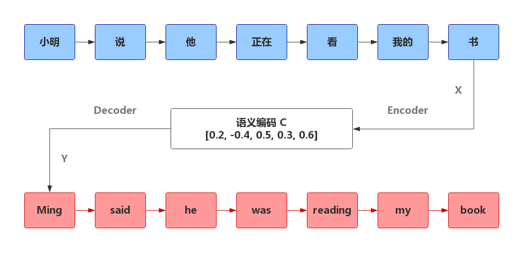 [Ӿ]Stacked Capsule Autoencoders