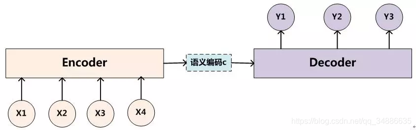 [Ӿ]Stacked Capsule Autoencoders