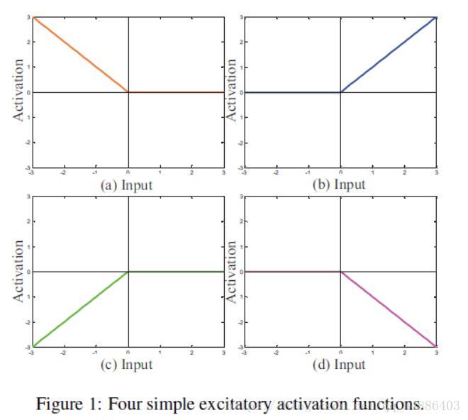 Diverse Neuron Type Selection for Convolution Neural NetworksĶʼ