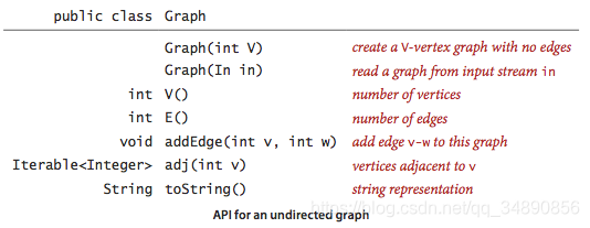 2021-1 ļͼ ڽӱ ָڵͼ c++