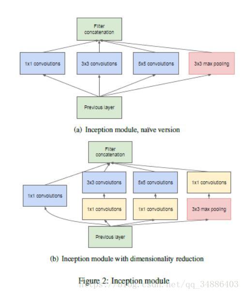Going Deeper with Convolutionsʼ
