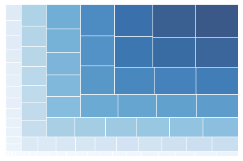 Matplotlib 06-ͨ