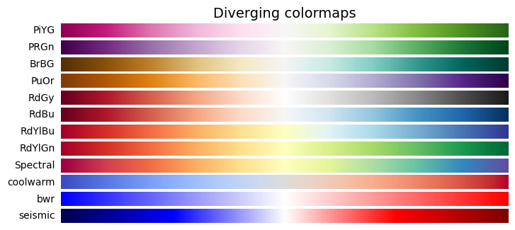 Matplotlib 05-ʽɫ㷼