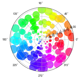 Matplotlib 03-ָʽԲ