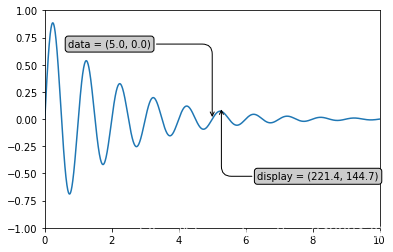 Matplotlib 04-ͼüĿ