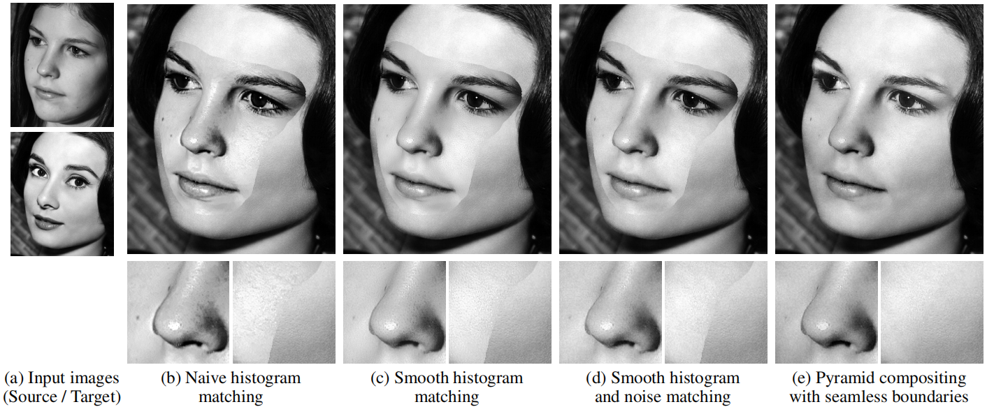 ͼϳɣMulti-scale Image Harmonization