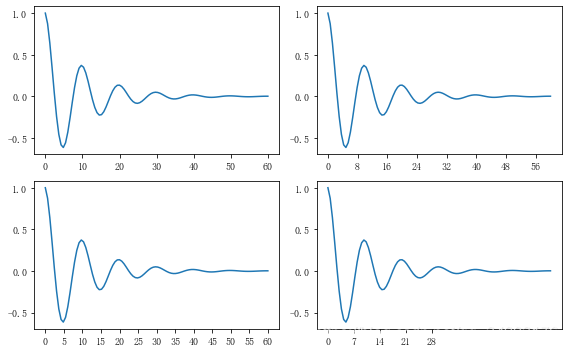 Matplotlib 04-ͼüĿ