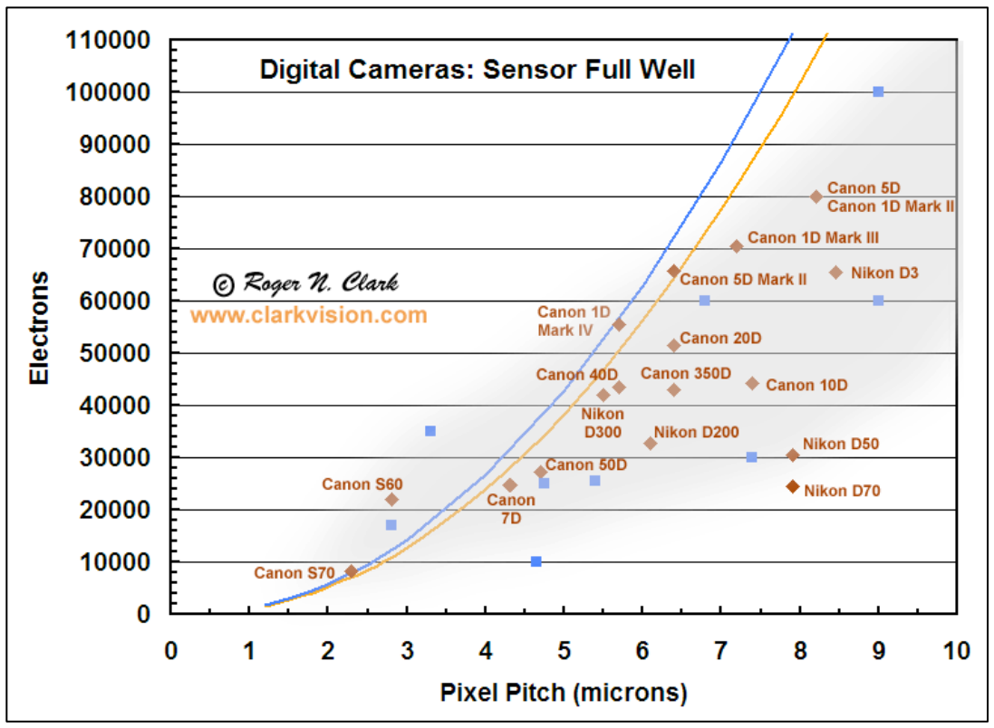 HDRRecovering High Dynamic Range Radiance Maps from Photographs