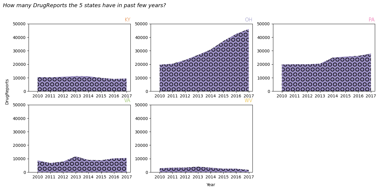 Matplotlib 06-ͨ