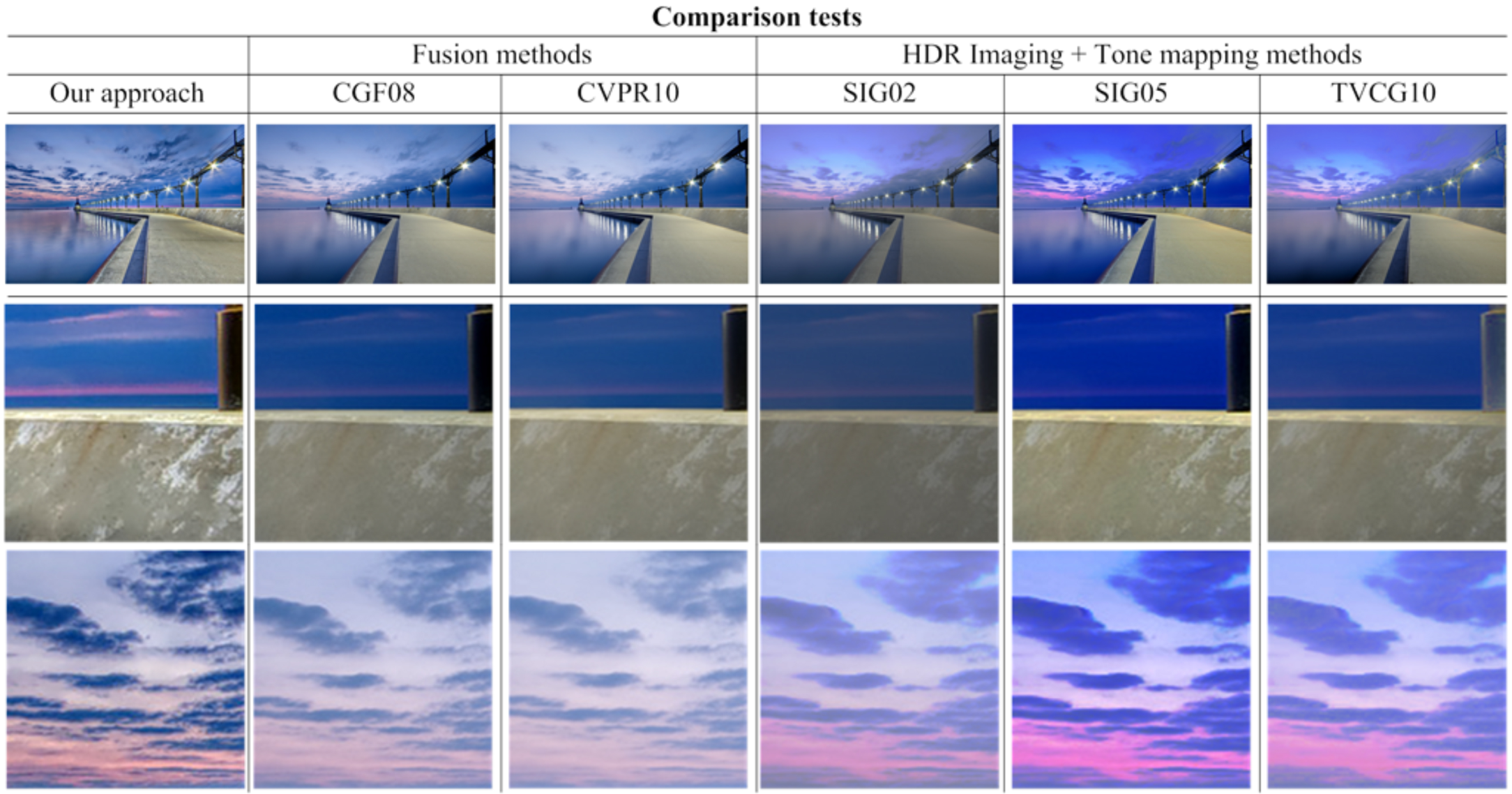 图像融合：Exposure Fusion Using Boosting Laplacian Pyramid