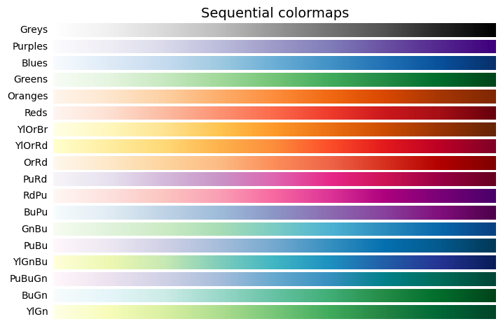 Matplotlib 05-ʽɫ㷼