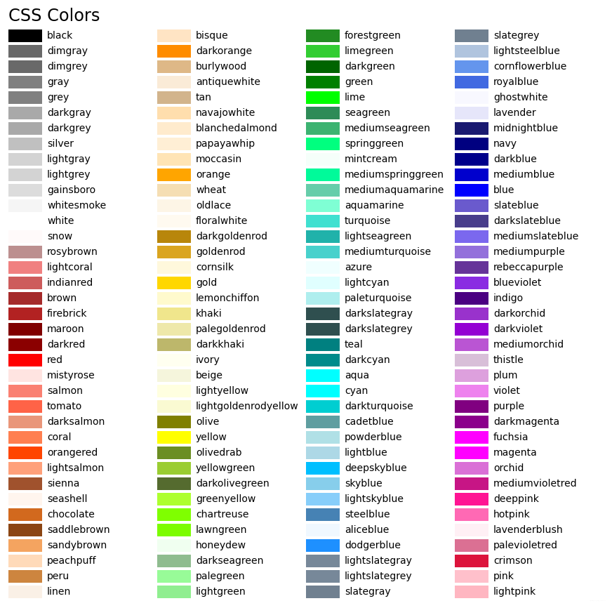 Matplotlib 05-ʽɫ㷼