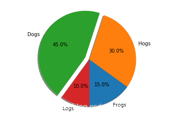 Matplotlib 02-ʼǬ