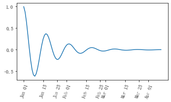 Matplotlib 04-ͼüĿ