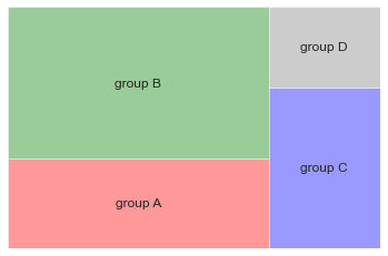 Matplotlib 06-ͨ