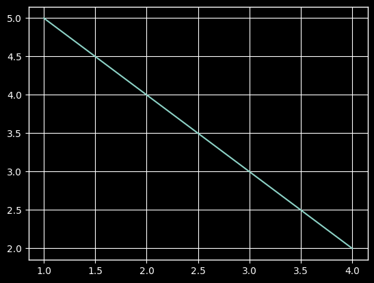 Matplotlib 05-ʽɫ㷼