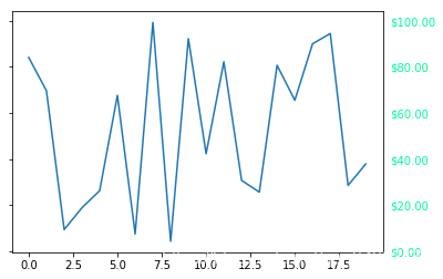 Matplotlib 02-ʼǬ