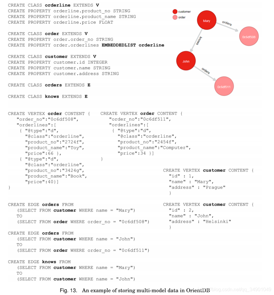 ĶʼǣMulti-model Databases: A New Journey to Handle the Variety of Data