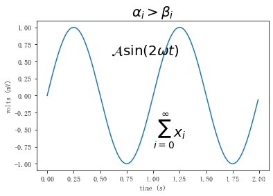 Matplotlib 04-ͼüĿ