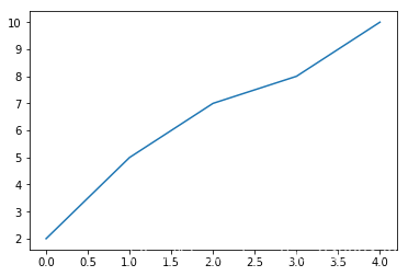 Matplotlib 02-ʼǬ