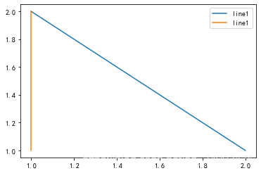 Matplotlib 03-ָʽԲ